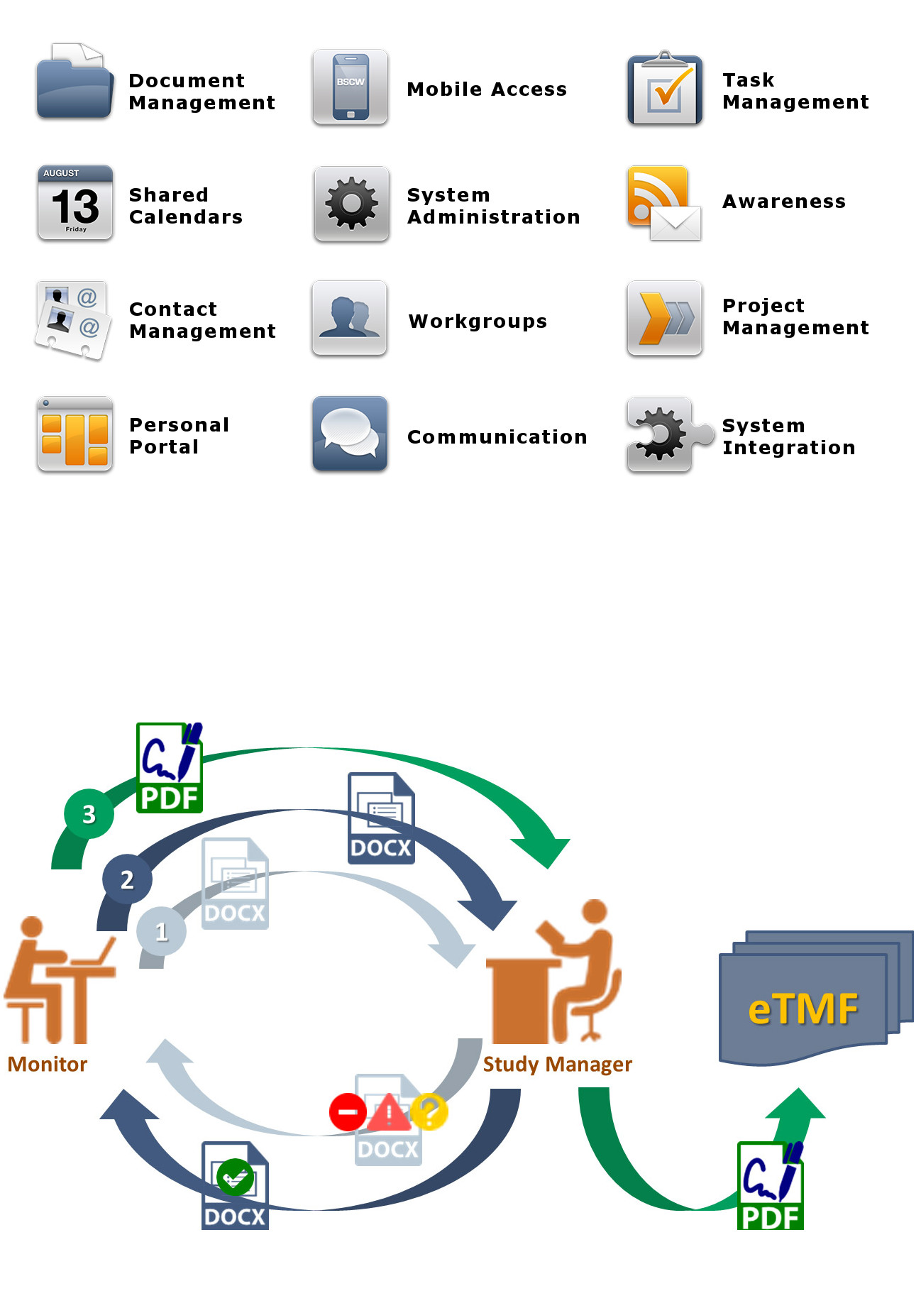 etract abstract workflow