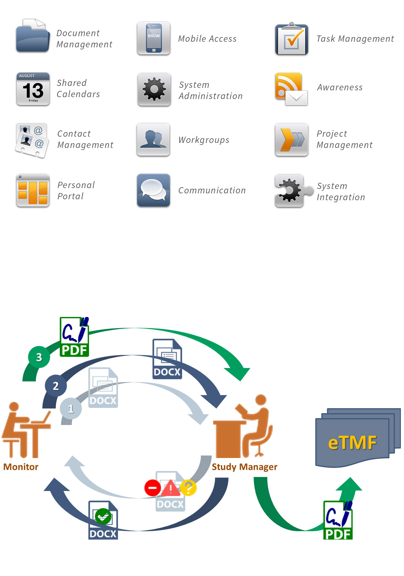 etract abstract workflow